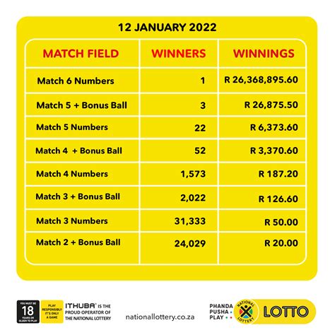 wed lotto dividends.